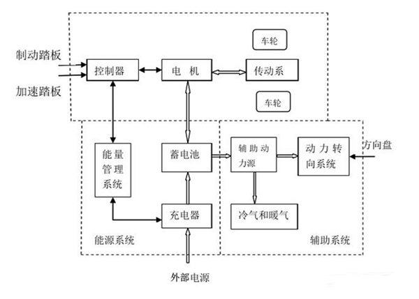 電動車電機內(nèi)部結(jié)構(gòu)圖詳解——西安泰富西瑪電機(西安西瑪電機集團股份有限公司)官方網(wǎng)站 電動車電機內(nèi)部結(jié)構(gòu)圖詳解——西安泰富西瑪電機(西安西瑪電機集團股份有限公司)官方網(wǎng)站