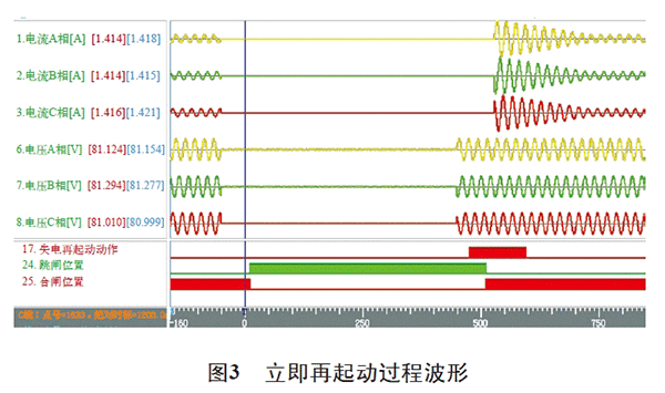 電機(jī)再起動方法在石化企業(yè)中的實(shí)際應(yīng)用——西安泰富西瑪電機(jī)(西安西瑪電機(jī)集團(tuán)股份有限公司)官方網(wǎng)站 電機(jī)再起動方法在石化企業(yè)中的實(shí)際應(yīng)用——西安泰富西瑪電機(jī)(西安西瑪電機(jī)集團(tuán)股份有限公司)官方網(wǎng)站
