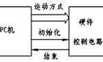 步進(jìn)電機(jī)的速度控制及運(yùn)動(dòng)規(guī)律。——西安博匯儀器儀表有限公司